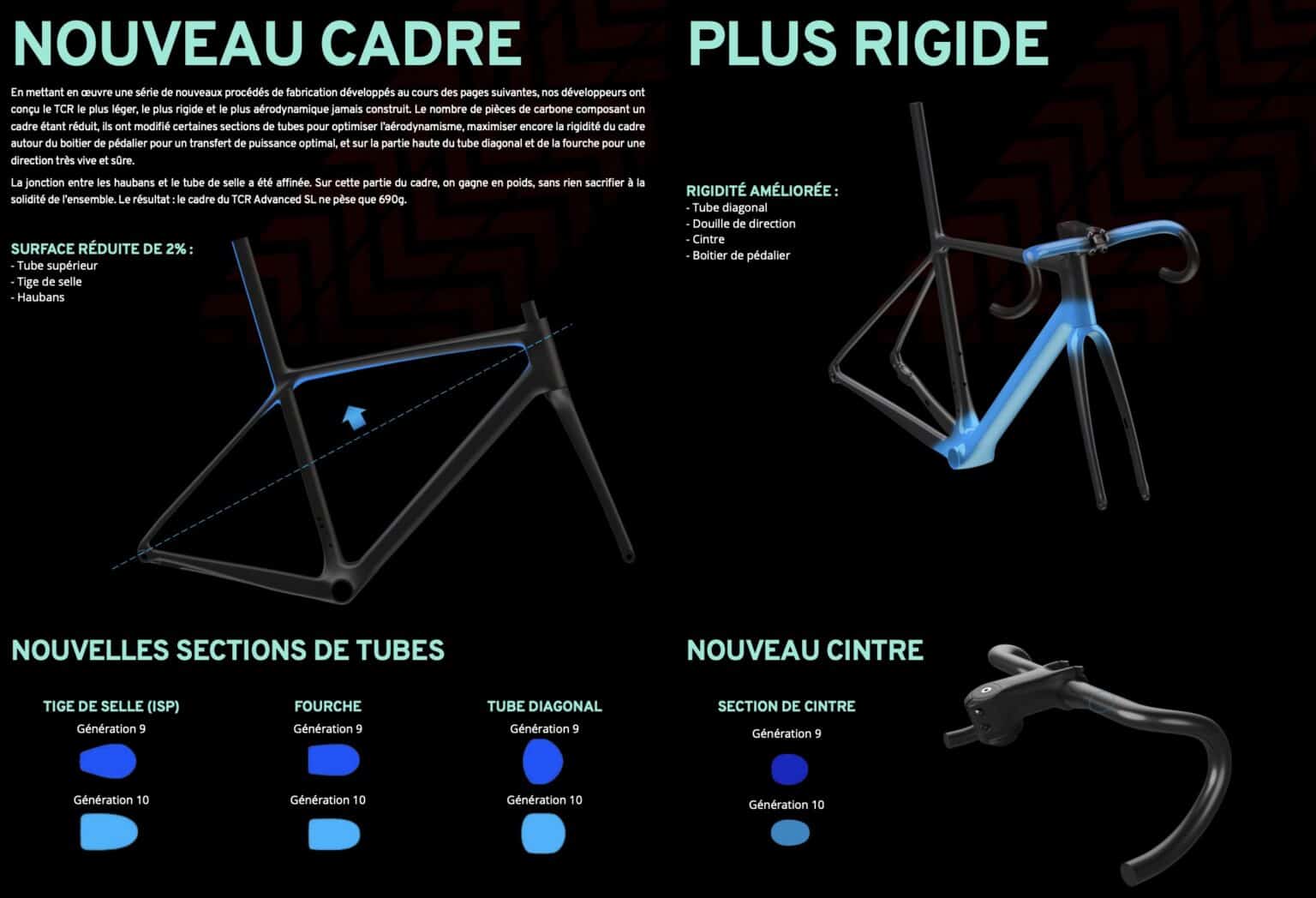Cadre Vélo De Route Giant TCR Advanced En Carbone - Taille S, Occasion En Bon état, Livraison Gratuite Du Japon