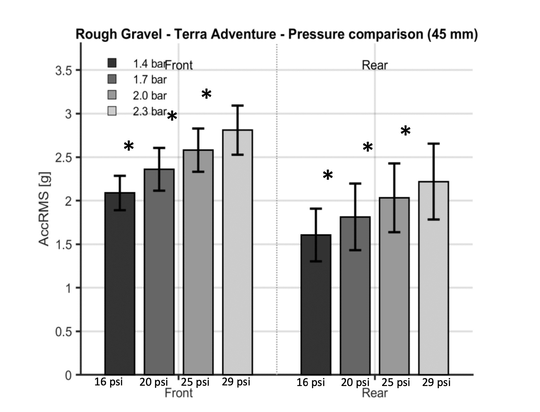 Top Vélo | Science Gravel Continental 2026 Comparaison Pressions