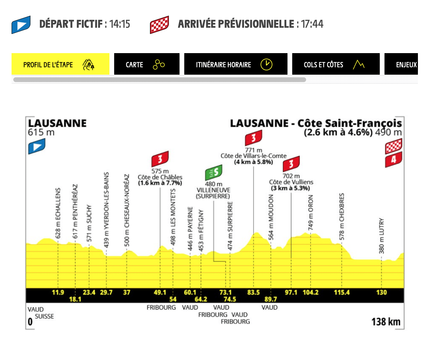 Top Vélo | Tour de France Femmes Avec Zwift 2026 Etape 1