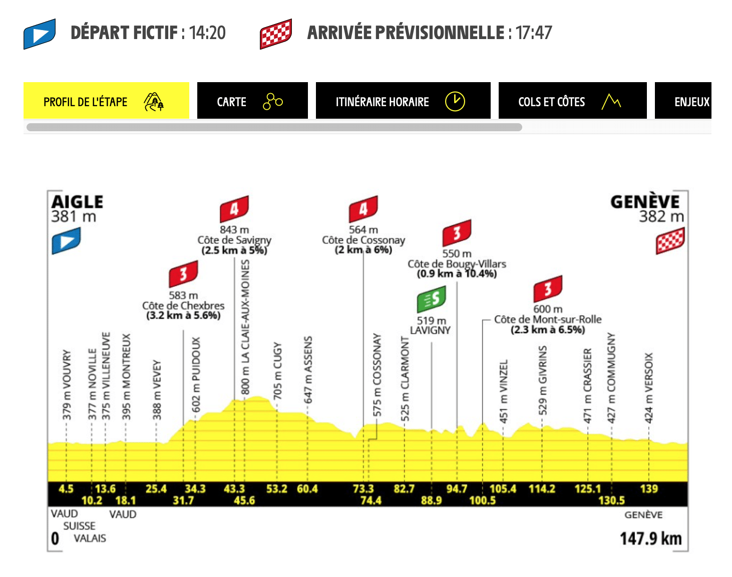 Top Vélo | Tour de France Femmes Avec Zwift 2026 Etape 2