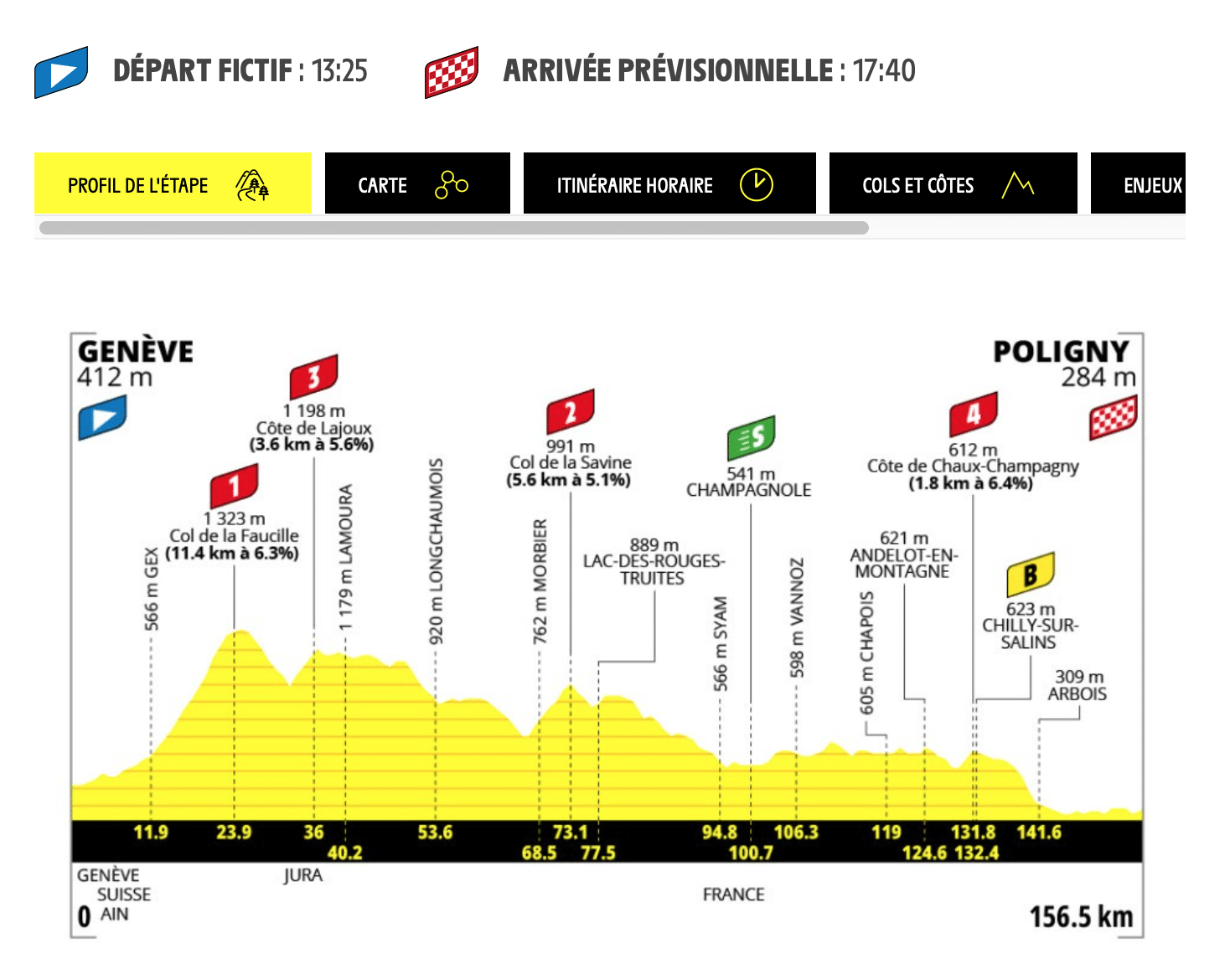 Top Vélo | Tour de France Femmes Avec Zwift 2026 Etape 3