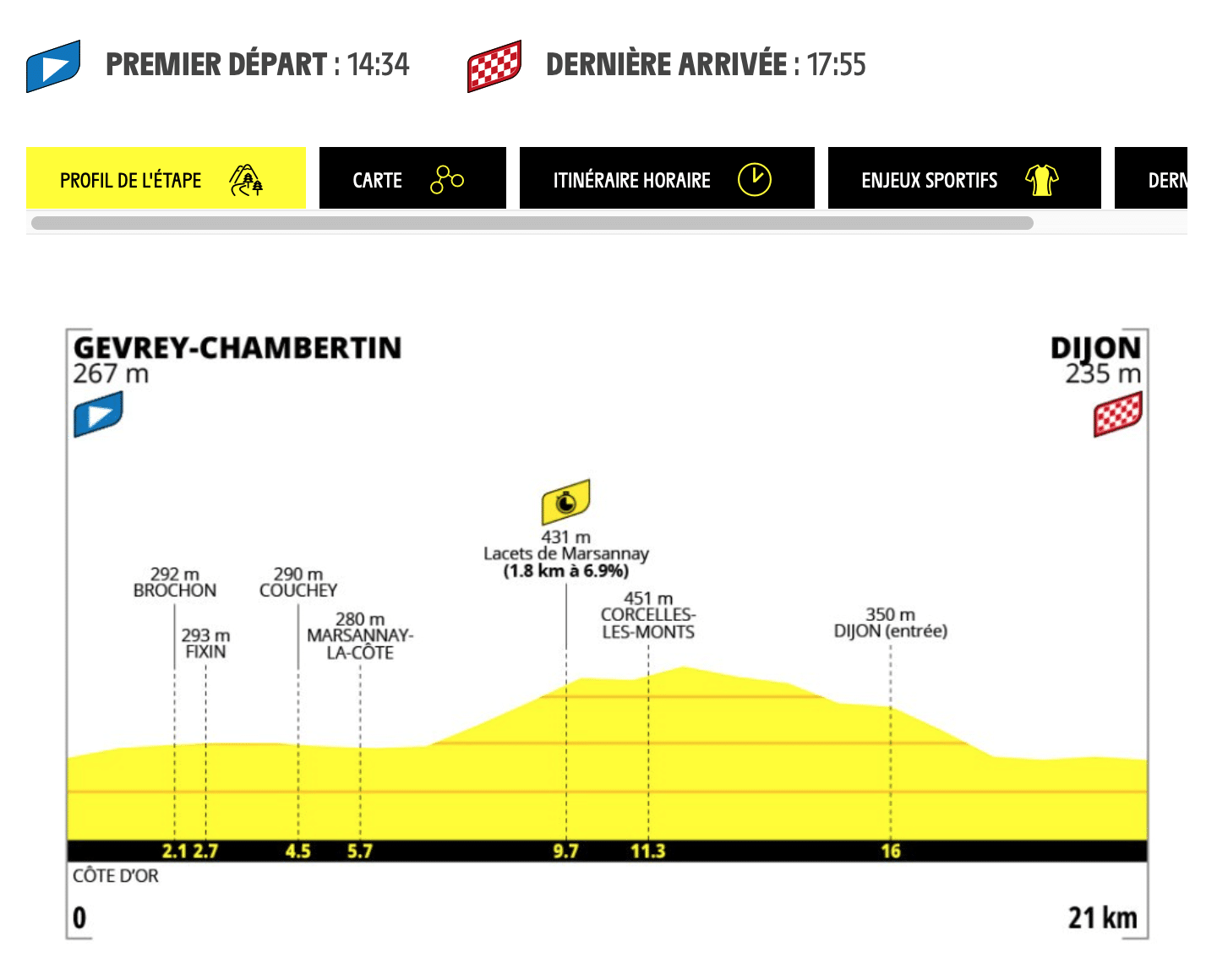 Top Vélo | Tour de France Femmes Avec Zwift 2026 Etape 4