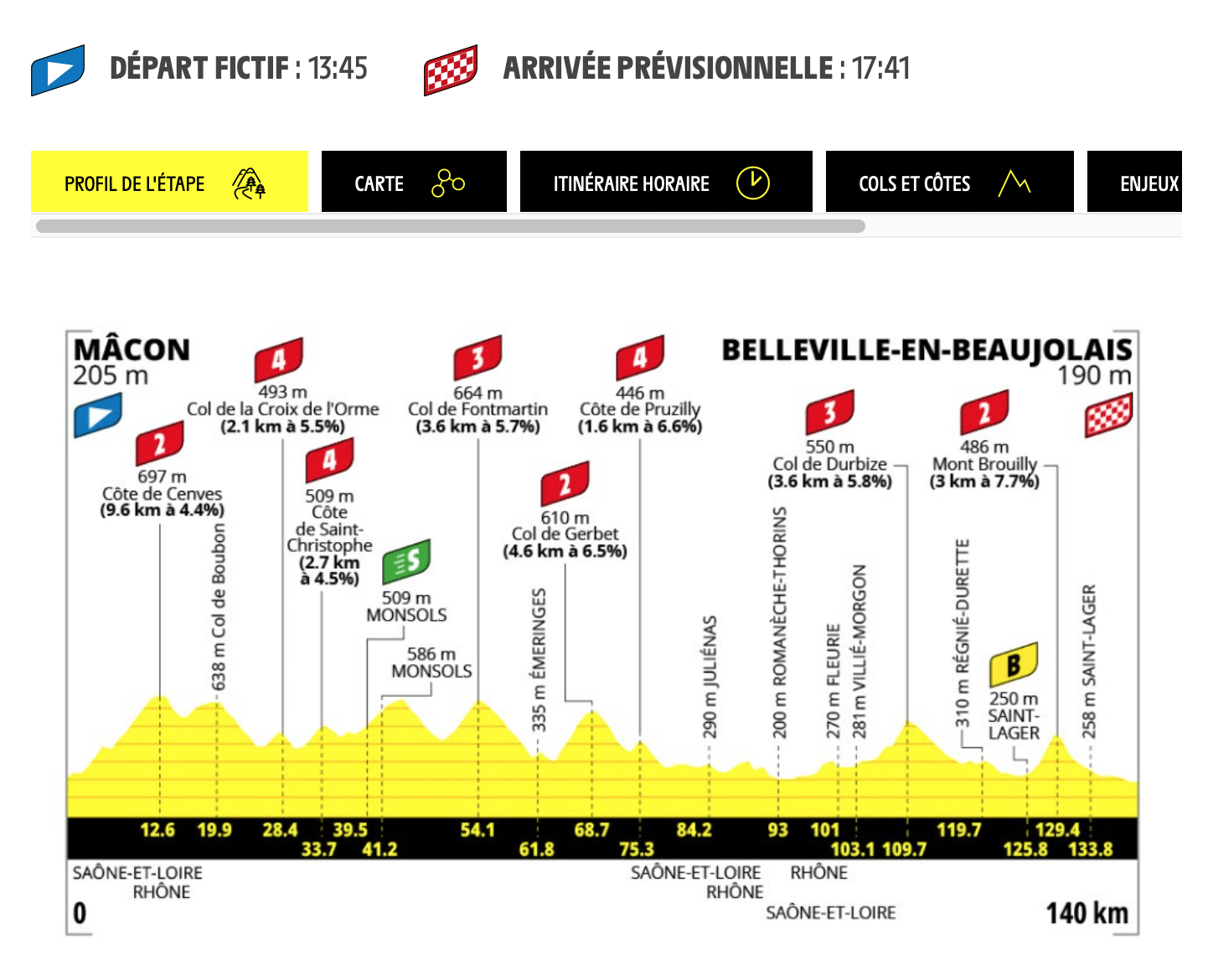 Top Vélo | Tour de France Femmes Avec Zwift 2026 Etape 5