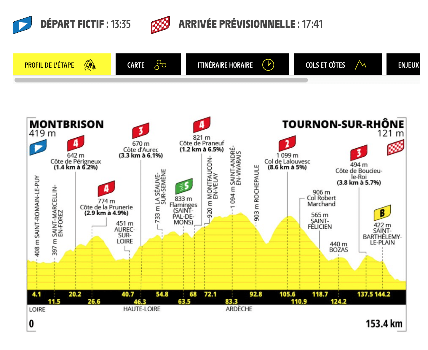 Top Vélo | Tour de France Femmes Avec Zwift 2026 Etape 6