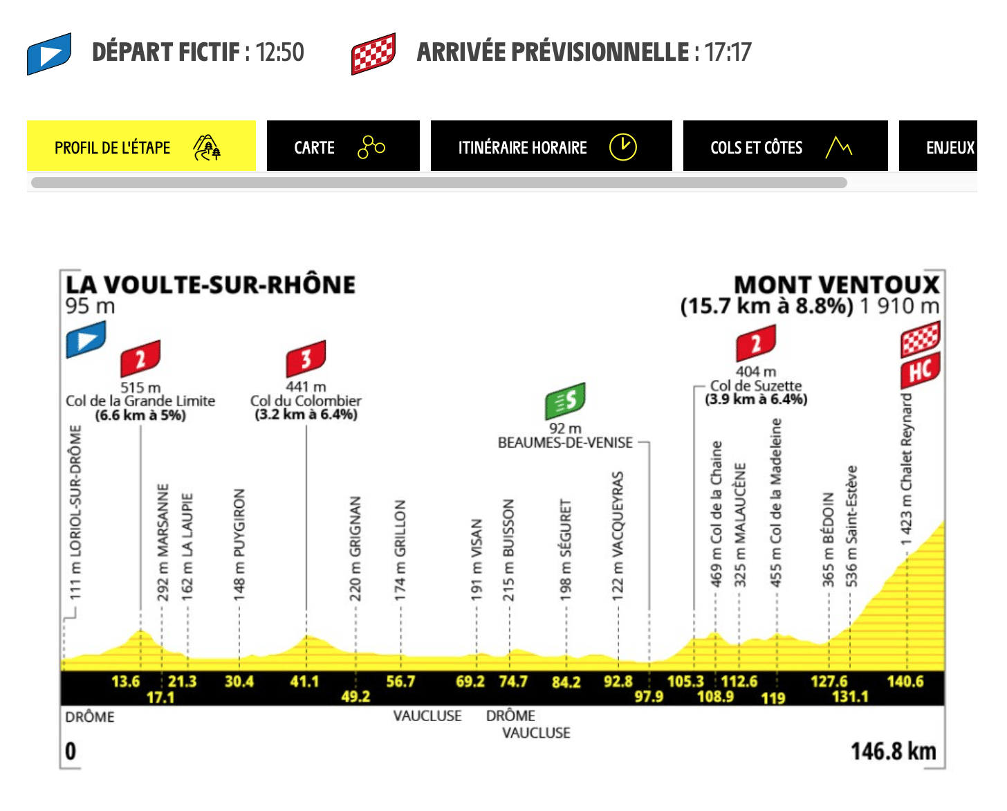 Top Vélo | Tour de France Femmes Avec Zwift 2026 Etape 7