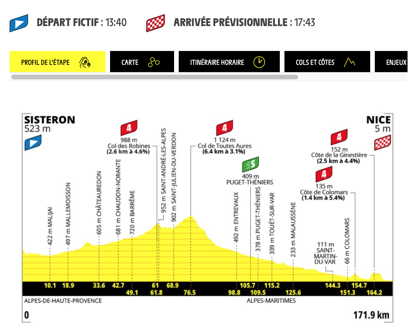 Top Vélo | Tour de France Femmes Avec Zwift 2026 Etape 8