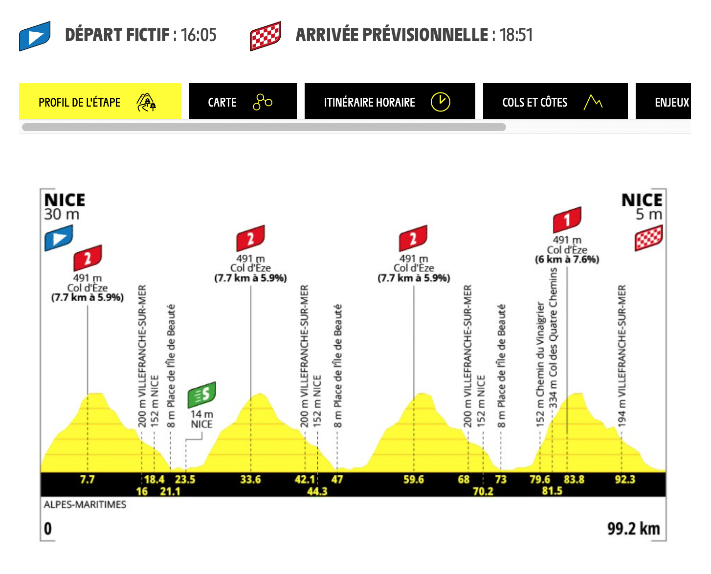 Top Vélo | Tour de France Femmes Avec Zwift 2026 Etape 9
