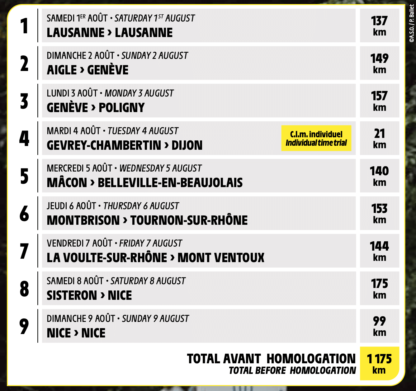 Top Vélo | Tour de France Femmes Avec Zwift 2026 Etapes