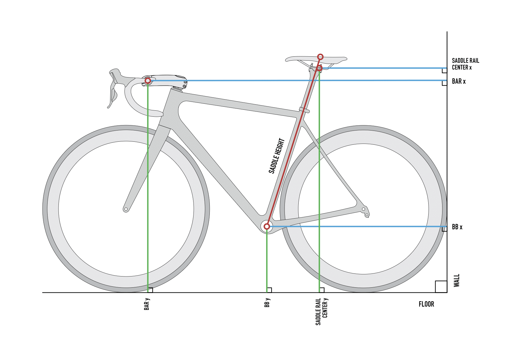Top Vélo | Enve Melee v2 2026 Best Fit Calculator