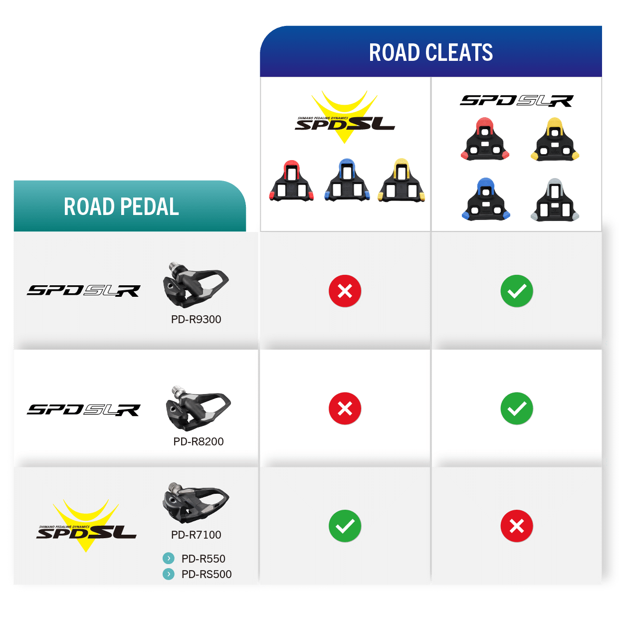 Top Vélo | Shimano SPD SLR 2026 Compatibilite Top Vélo | Shimano SPD SLR 2026 Compatibilite